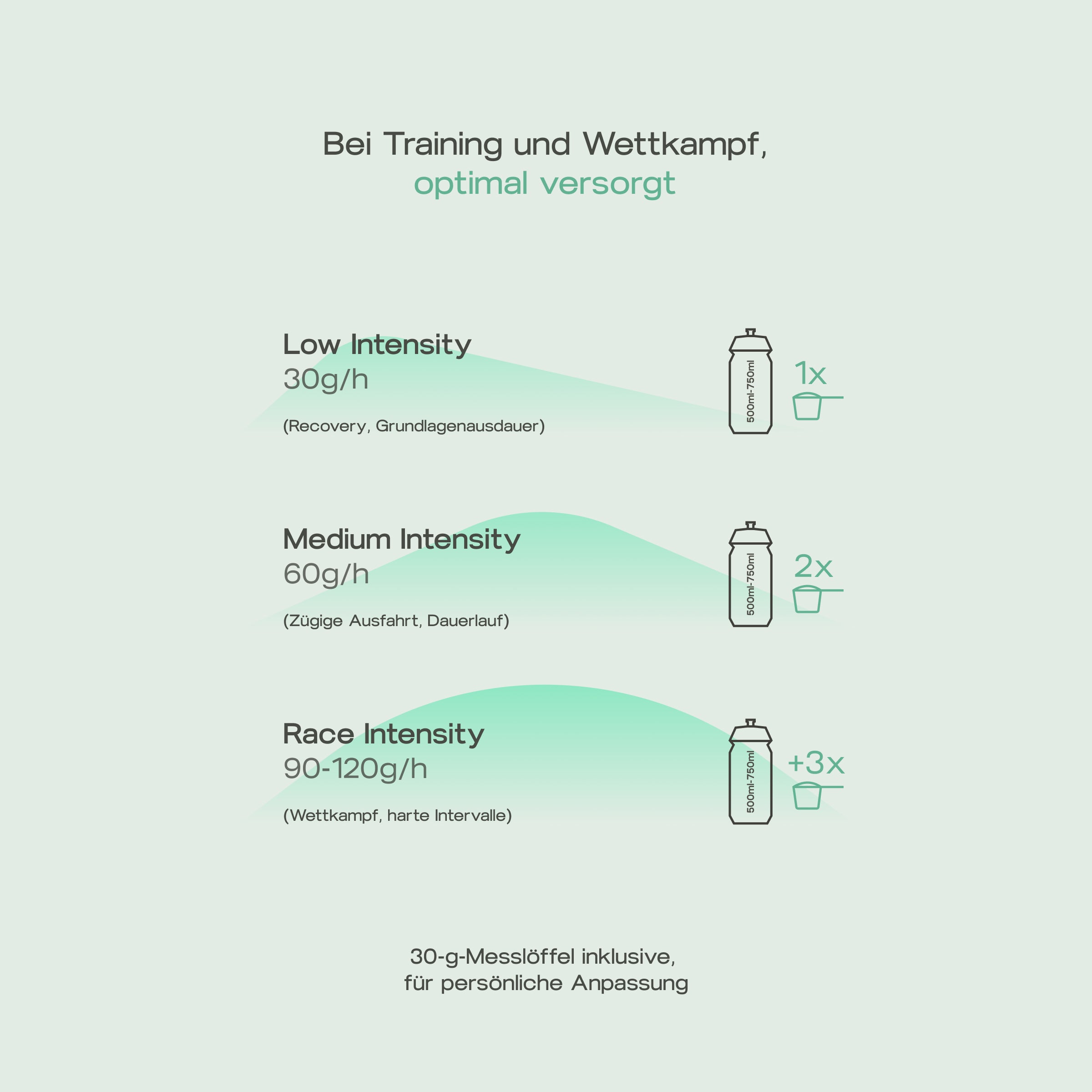 Pure Carb BULK Bundle (Limited Offer)